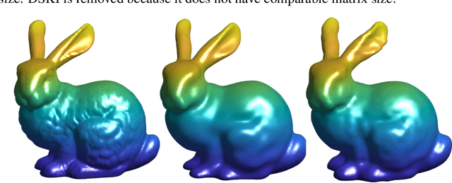 Figure 3 for Scaling Gaussian Processes with Derivative Information Using Variational Inference