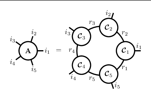 Figure 1 for T-Basis: a Compact Representation for Neural Networks