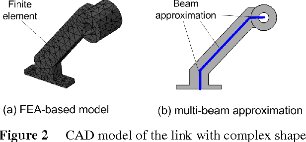 Figure 3 for CAD-based approach for identification of elasto-static parameters of robotic manipulators