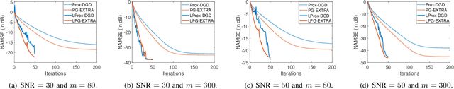 Figure 2 for Decentralized Statistical Inference with Unrolled Graph Neural Networks