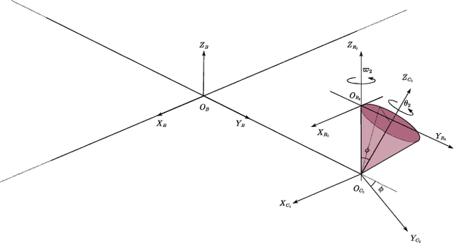 Figure 4 for Quad-cone-rotor: A Novel Tilt Quadrotor with Severe-fault-tolerant Ability