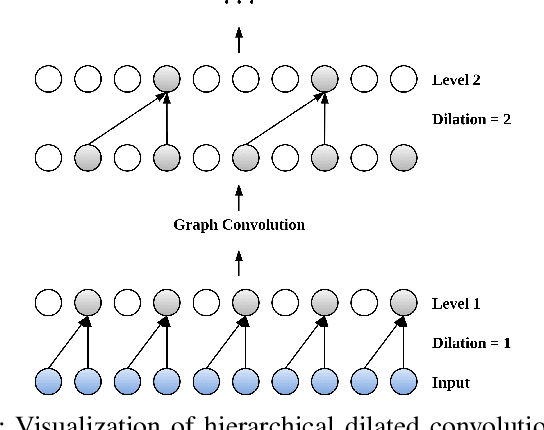 Figure 3 for Learning Graph Structures with Transformer for Multivariate Time Series Anomaly Detection in IoT