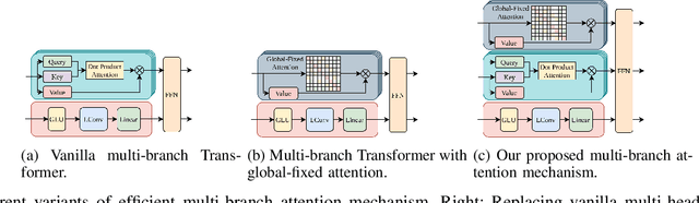 Figure 4 for Learning Graph Structures with Transformer for Multivariate Time Series Anomaly Detection in IoT