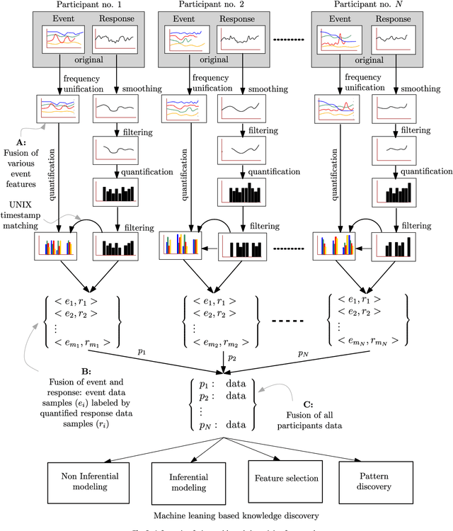 Figure 4 for Machine learning approaches to understand the influence of urban environments on human's physiological response