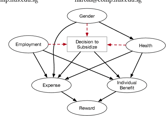 Figure 1 for SCALES: From Fairness Principles to Constrained Decision-Making