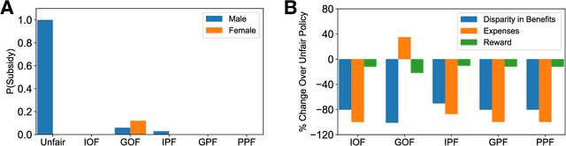 Figure 4 for SCALES: From Fairness Principles to Constrained Decision-Making