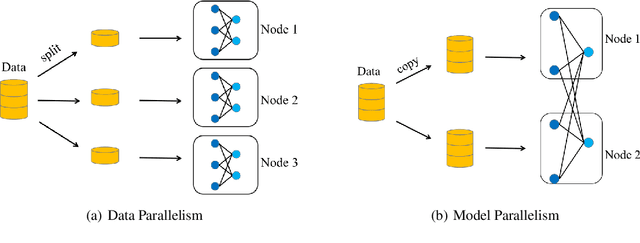 Figure 3 for Communication Optimization Strategies for Distributed Deep Learning: A Survey
