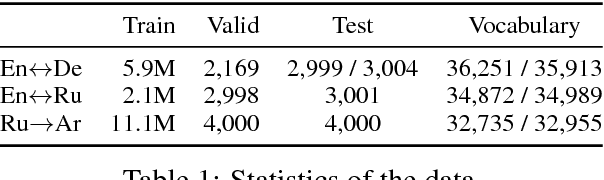 Figure 2 for Inducing Grammars with and for Neural Machine Translation