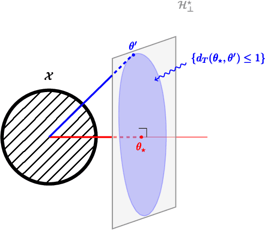 Figure 3 for Instance-Wise Minimax-Optimal Algorithms for Logistic Bandits