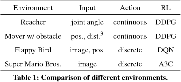 Figure 1 for Internal Model from Observations for Reward Shaping