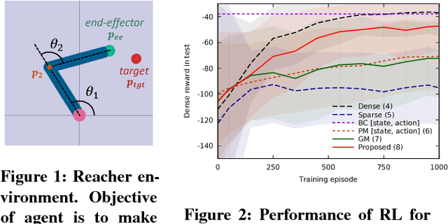 Figure 2 for Internal Model from Observations for Reward Shaping