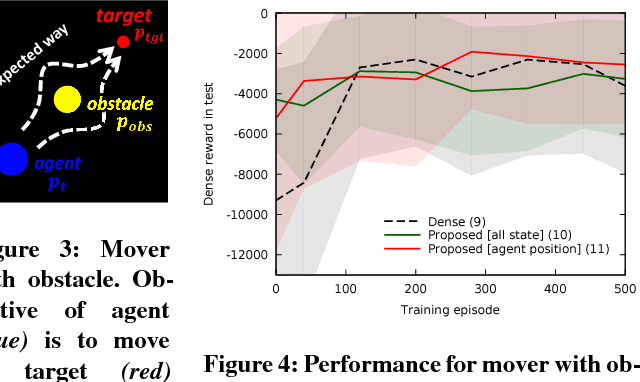Figure 3 for Internal Model from Observations for Reward Shaping