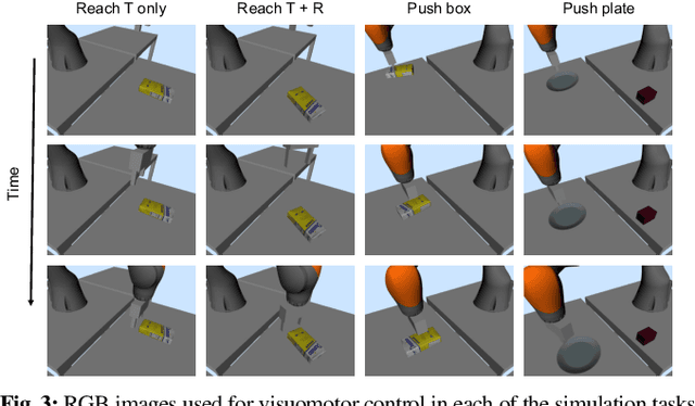 Figure 3 for Self-Supervised Correspondence in Visuomotor Policy Learning