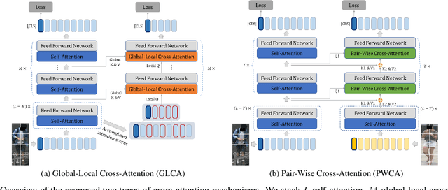 Figure 1 for Dual Cross-Attention Learning for Fine-Grained Visual Categorization and Object Re-Identification