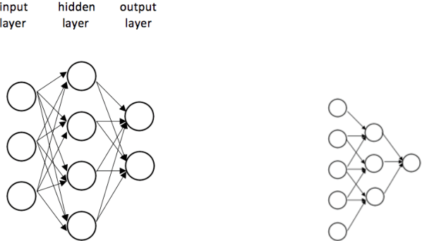 Figure 3 for Land Use and Land Cover Classification Using Deep Learning Techniques