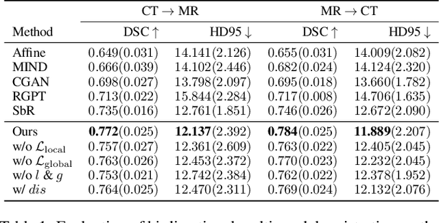 Figure 2 for Unsupervised Multi-Modal Medical Image Registration via Discriminator-Free Image-to-Image Translation