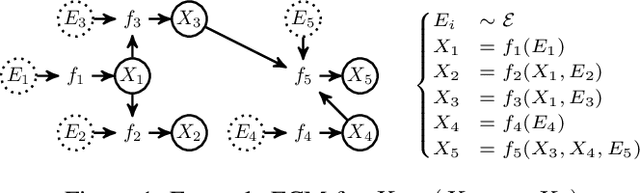 Figure 1 for Causal Generative Neural Networks