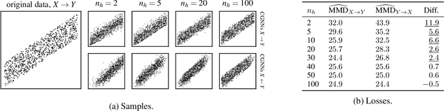 Figure 3 for Causal Generative Neural Networks