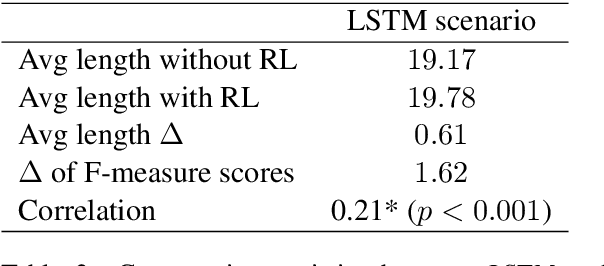 Figure 3 for PARENTing via Model-Agnostic Reinforcement Learning to Correct Pathological Behaviors in Data-to-Text Generation