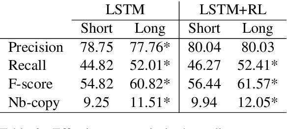 Figure 4 for PARENTing via Model-Agnostic Reinforcement Learning to Correct Pathological Behaviors in Data-to-Text Generation
