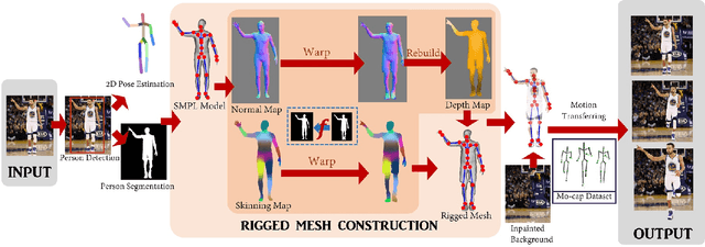 Figure 1 for Photo Wake-Up: 3D Character Animation from a Single Photo