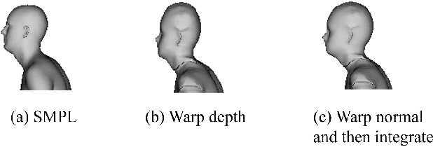 Figure 2 for Photo Wake-Up: 3D Character Animation from a Single Photo