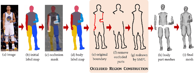 Figure 4 for Photo Wake-Up: 3D Character Animation from a Single Photo