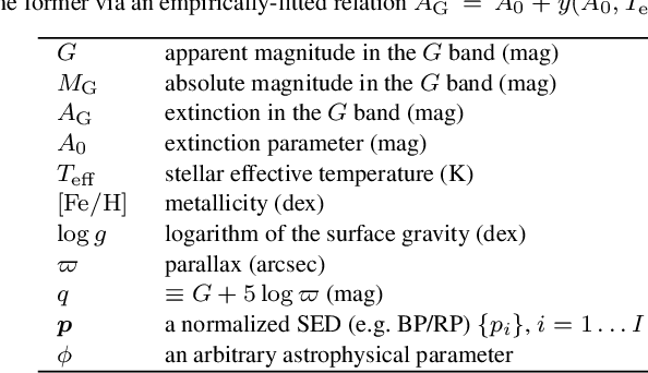 Figure 1 for The expected performance of stellar parametrization with Gaia spectrophotometry