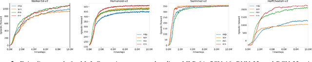 Figure 3 for Recurrent Control Nets for Deep Reinforcement Learning