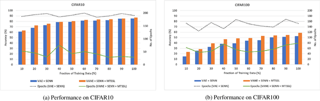 Figure 3 for Inducing Semantic Grouping of Latent Concepts for Explanations: An Ante-Hoc Approach