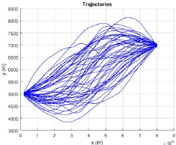 Figure 1 for Gaussian Conditionally Markov Sequences: Dynamic Models and Representations of Reciprocal and Other Classes