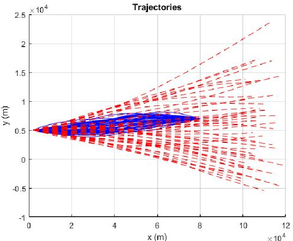 Figure 2 for Gaussian Conditionally Markov Sequences: Dynamic Models and Representations of Reciprocal and Other Classes