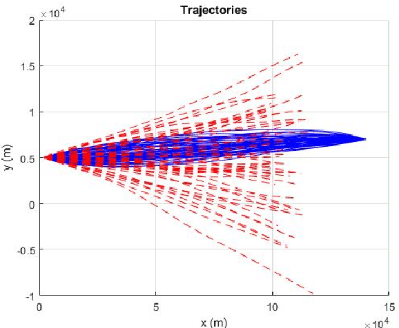 Figure 3 for Gaussian Conditionally Markov Sequences: Dynamic Models and Representations of Reciprocal and Other Classes