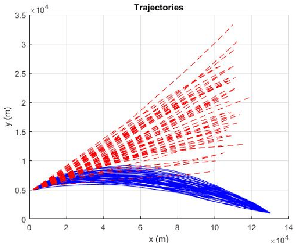 Figure 4 for Gaussian Conditionally Markov Sequences: Dynamic Models and Representations of Reciprocal and Other Classes