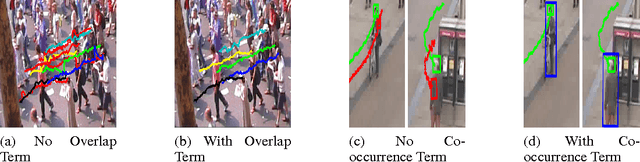 Figure 1 for On Pairwise Costs for Network Flow Multi-Object Tracking