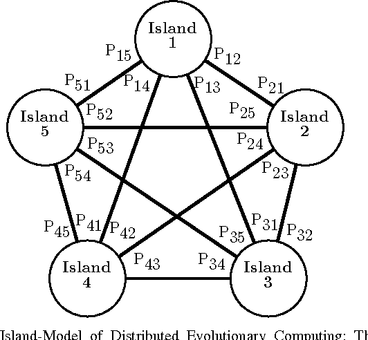 Figure 1 for Ecosystem-Oriented Distributed Evolutionary Computing