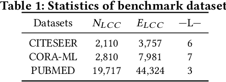 Figure 2 for Node Injection Attacks on Graphs via Reinforcement Learning