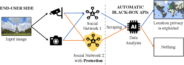 Figure 1 for Rethinking Adversarial Examples for Location Privacy Protection