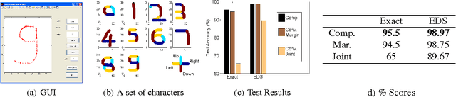 Figure 3 for Compressed Inference for Probabilistic Sequential Models