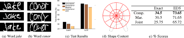 Figure 4 for Compressed Inference for Probabilistic Sequential Models