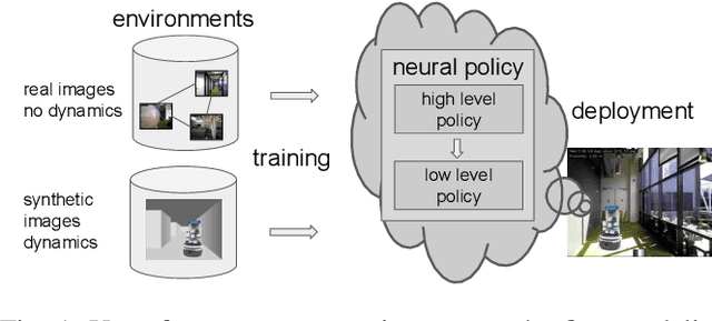Figure 1 for Long Range Neural Navigation Policies for the Real World