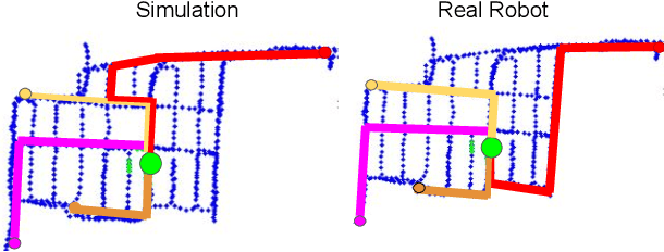 Figure 2 for Long Range Neural Navigation Policies for the Real World