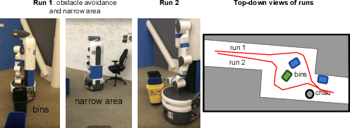 Figure 4 for Long Range Neural Navigation Policies for the Real World