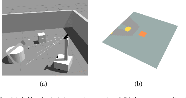 Figure 1 for DRQN-based 3D Obstacle Avoidance with a Limited Field of View