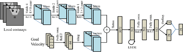 Figure 2 for DRQN-based 3D Obstacle Avoidance with a Limited Field of View