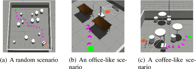 Figure 3 for DRQN-based 3D Obstacle Avoidance with a Limited Field of View