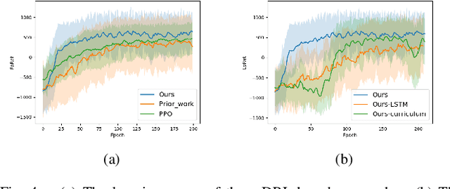 Figure 4 for DRQN-based 3D Obstacle Avoidance with a Limited Field of View