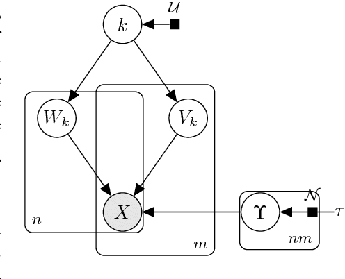 Figure 1 for The Stochastic Complexity of Principal Component Analysis