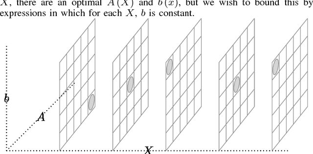 Figure 2 for The Stochastic Complexity of Principal Component Analysis