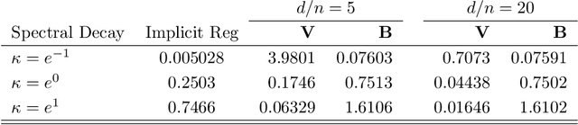 Figure 4 for Just Interpolate: Kernel "Ridgeless" Regression Can Generalize